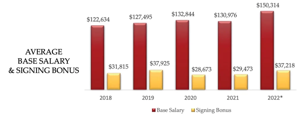 employment trend USC Marshall MBA