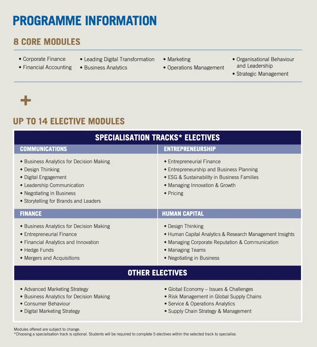 SMU MBA Program Curriculum