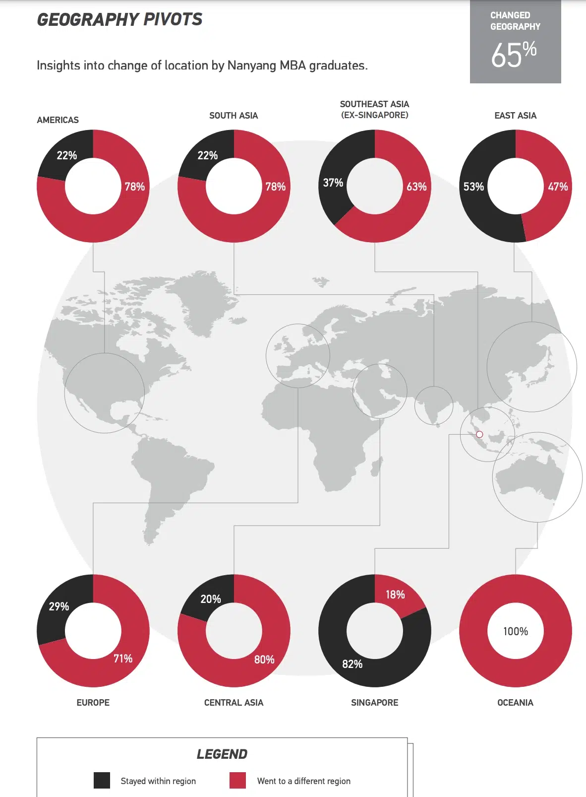Nanyang MBA placements by region