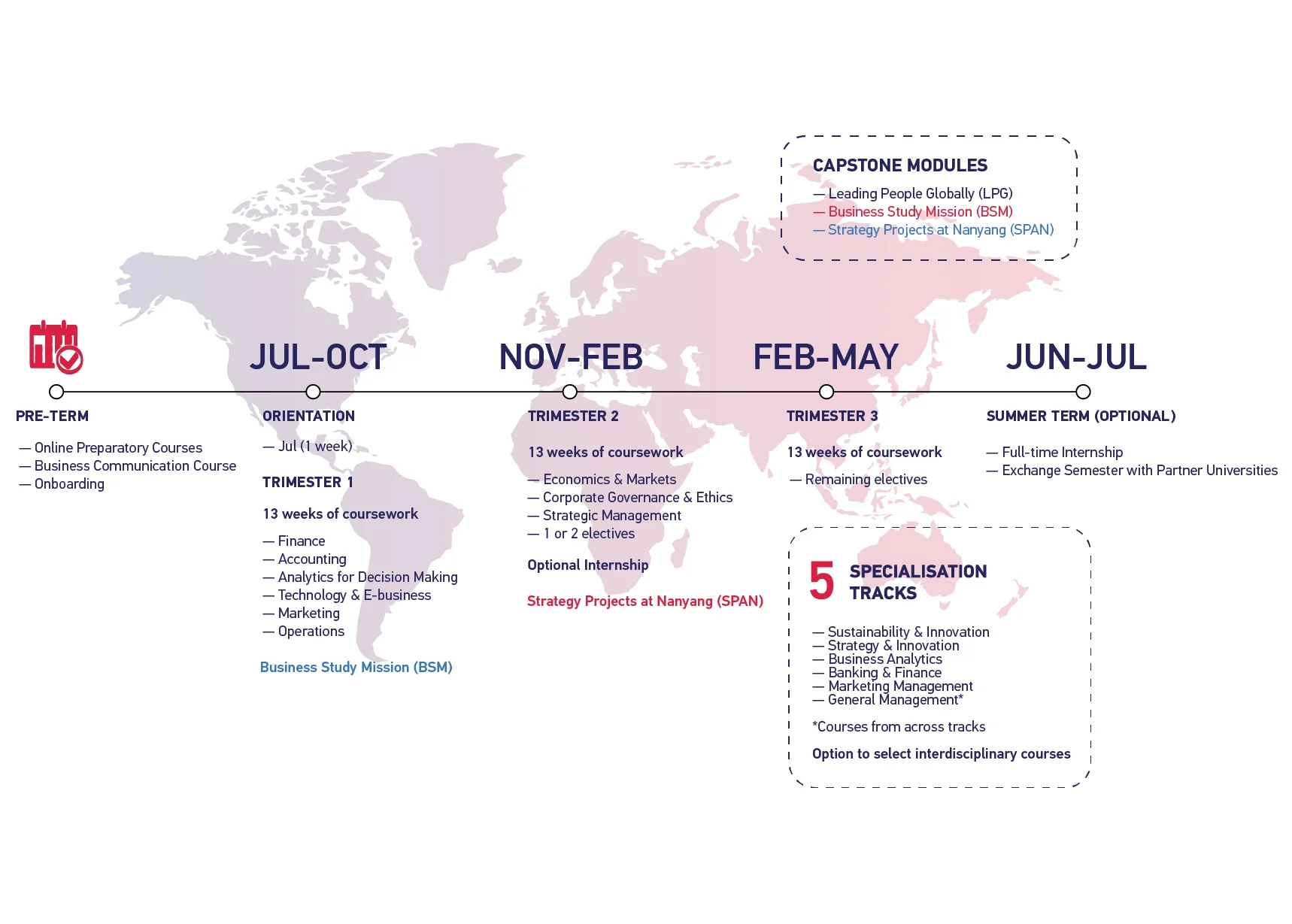 nanyang mba curriculum