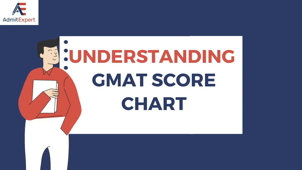 GMAT Score Chart