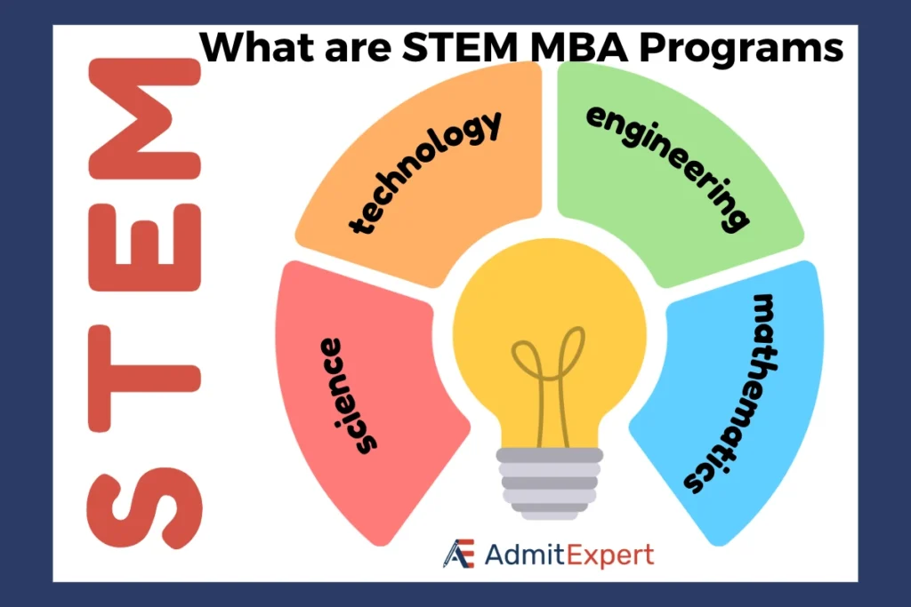STEM MBA Programs