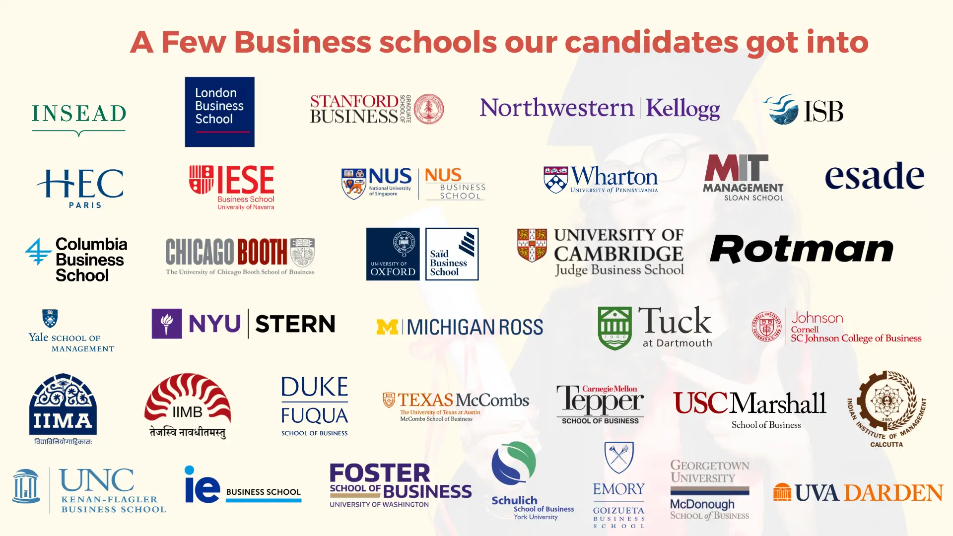 best-mba-admissions-consultant-india best MBA admissions consultant in india for MBA abroad